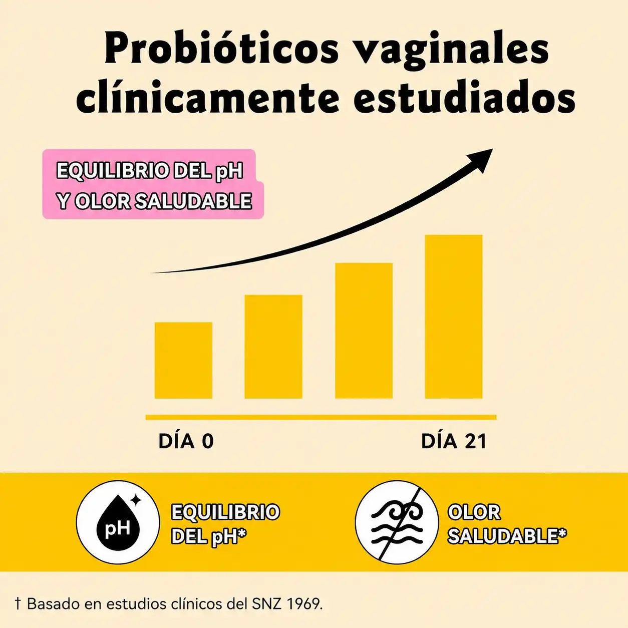 Probióticos clínicamente estudiados